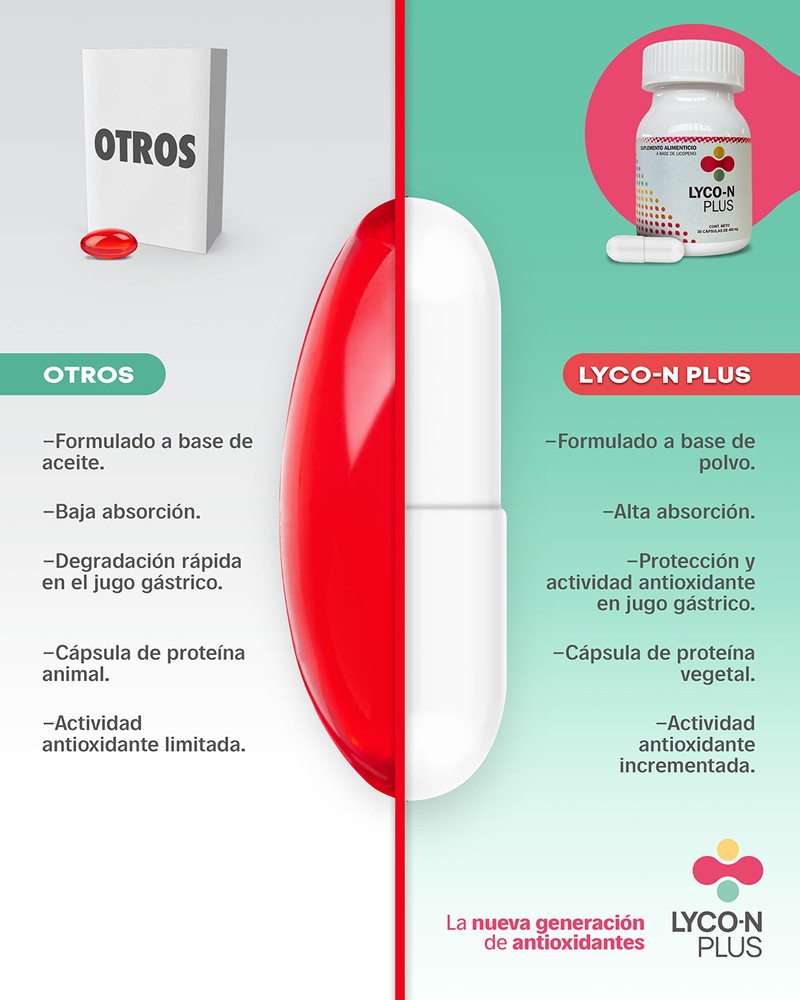 Por Qué Usar Lyco-N Plus